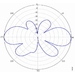 AIR-ANT2455V-N=