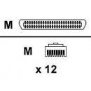 CAB-5-M120HYD-5=